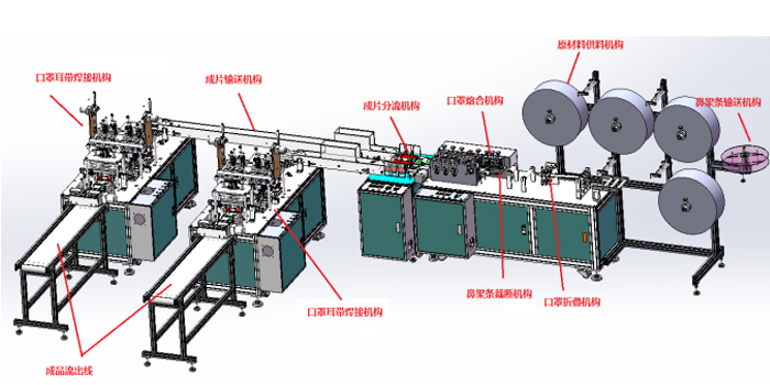 PTC130S一拖二全自動(dòng)平面口罩機(jī)