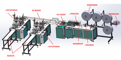 PTC130S一拖二全自動(dòng)平面口罩機(jī)